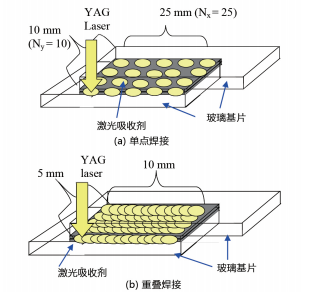 图 1. 本文提出的激光焊接方法步骤示意图