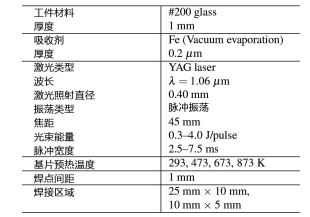 表 1. 激光焊接条件参数表