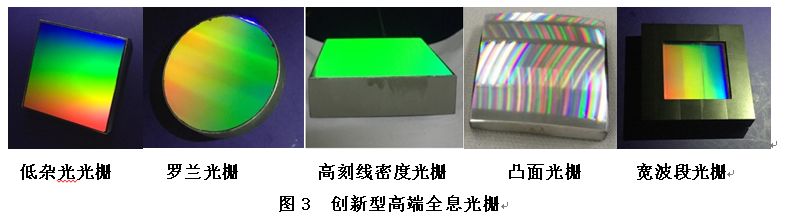 长春光机所承担的国家重大专项——“高端全息光栅研发”项目顺利通过验收!