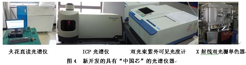 长春光机所承担的国家重大专项——“高端全息光栅研发”项目顺利通过验收!