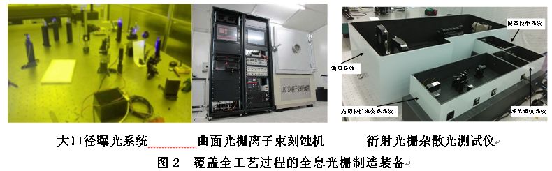 长春光机所承担的国家重大专项——“高端全息光栅研发”项目顺利通过验收!