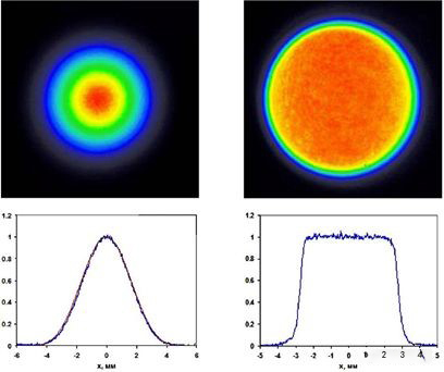 图1 单模和多模激光能量分布示意图