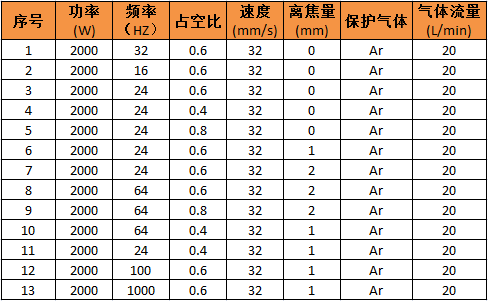 激光焊接3系铝合金的工艺分析（含参数优化表）