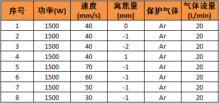 激光焊接3系铝合金的工艺分析（含参数优化表）
