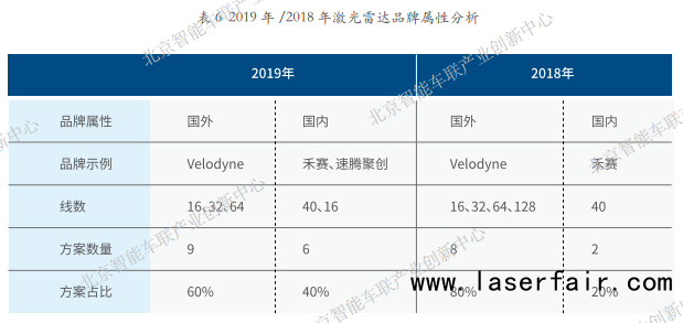 图片来源：北京智能车联产业创新中心