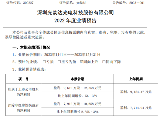 光韵达2022年预计净利9612万-1.24亿
