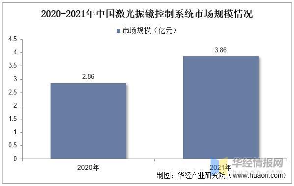 资料来源：公开资料整理