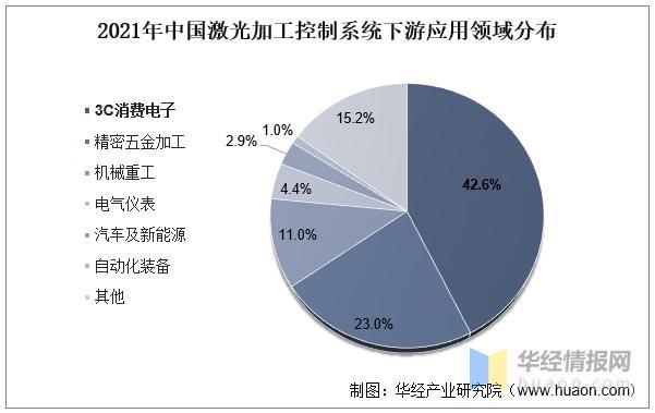 資料來(lái)源：公開(kāi)資料整理