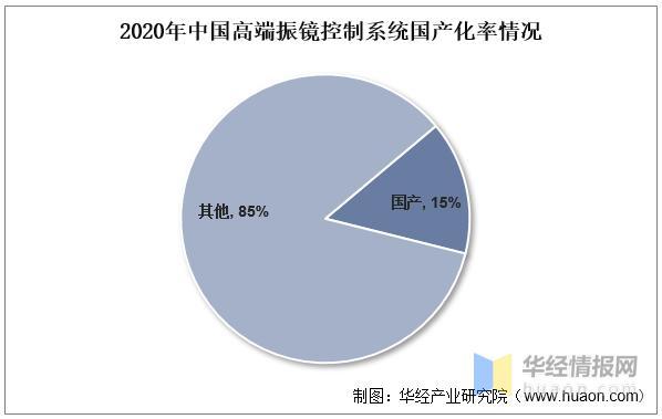 資料來(lái)源：公開(kāi)資料整理