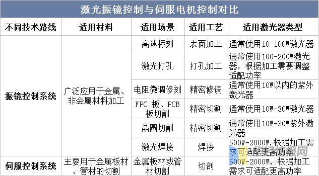 资料来源：公开资料整理