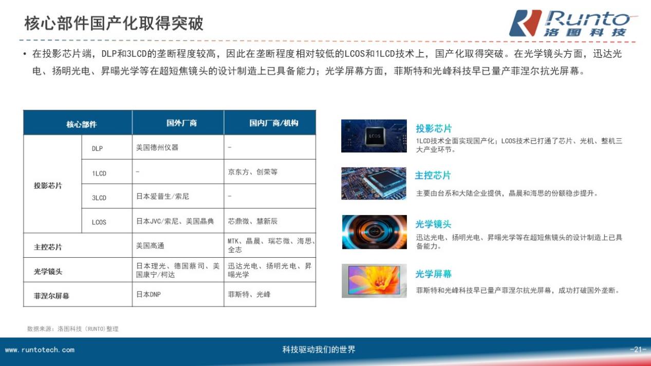 加速国产化后，激光显示技术5年内或将实现历史性跨越