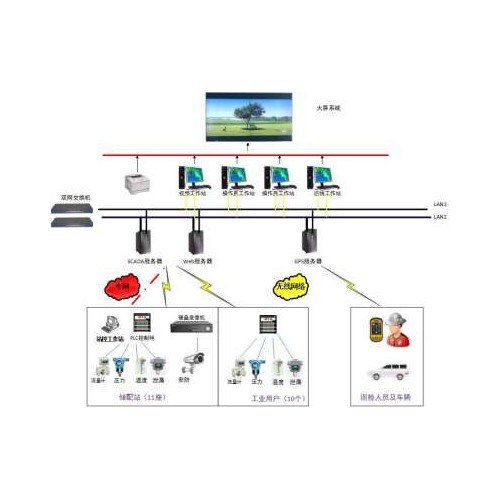 企业能源管理系统STR-IC 无线远传能源管理计量装置