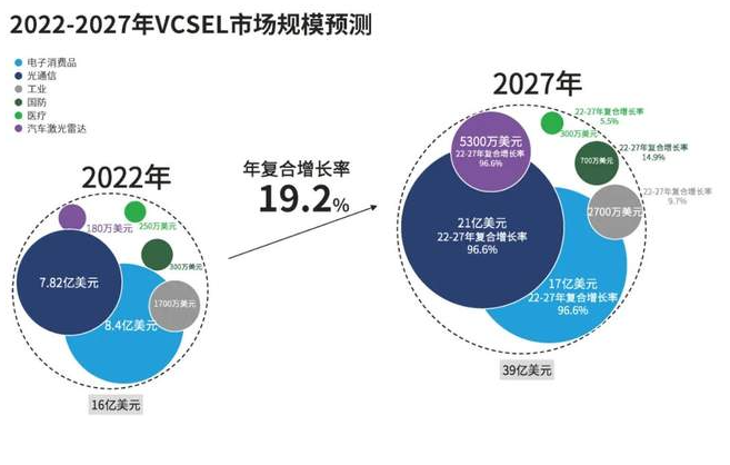 资料来源：禾赛科技招股说明书、申港证券研究所