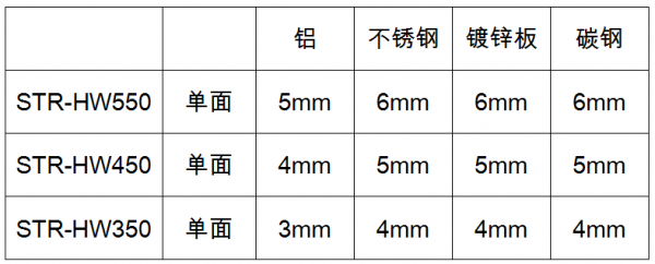 思创激光进入手持激光焊新赛道 STR-HW系列重磅上市