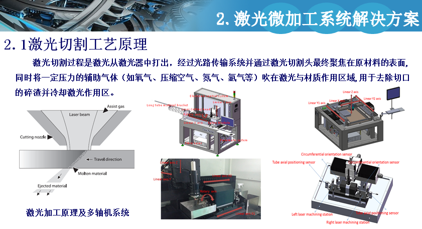 精密制造前景广阔 激光微加工蓄势待发