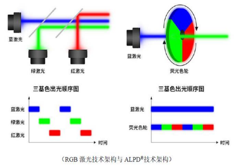 国产激光投影机品牌谁最强？当贝X3 Air最好的国产激光投影