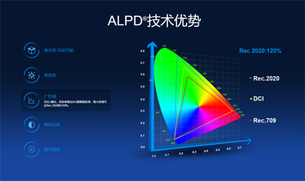 国产激光投影机品牌谁最强？当贝X3 Air最好的国产激光投影