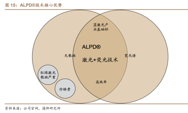 国产激光投影机品牌谁最强？当贝X3 Air最好的国产激光投影