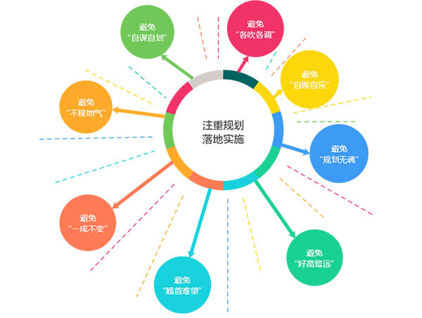 “十四五”规划落地实施