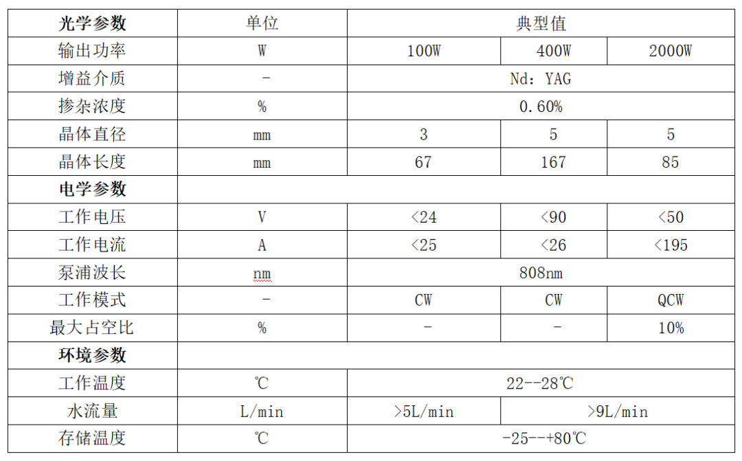 华光光电推出100W、400W、2000W侧泵激光器