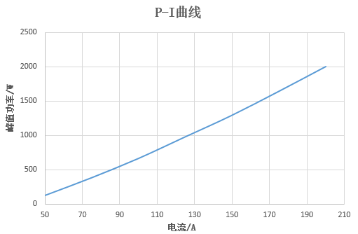 华光光电推出100W、400W、2000W侧泵激光器