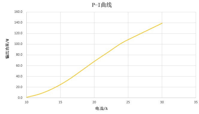 华光光电推出100W、400W、2000W侧泵激光器