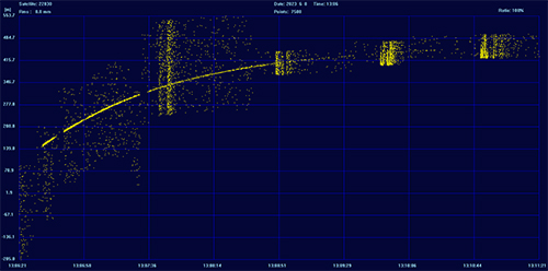 吉林1.2m空间碎片激光测距系统首次获得非合作目标观测数据