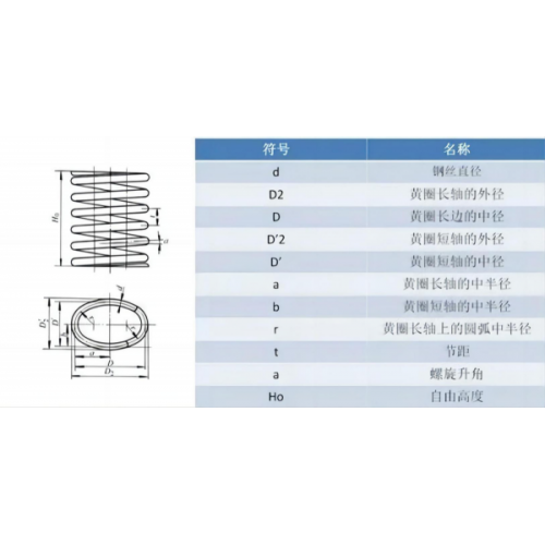 英国真尚有_激光轮廓扫描仪ZLDS202螺纹弹簧检测