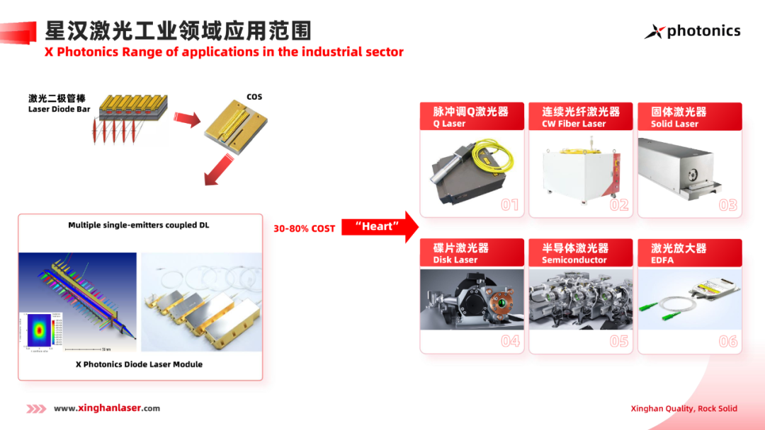 重磅消息 | 星汉激光“高亮度高功率泵涌源关键技术研发”项目入选深圳战略性新兴产业扶持项目