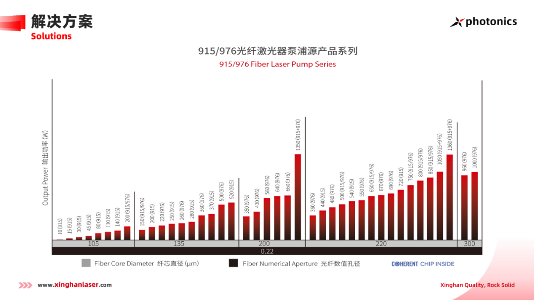 重磅消息 | 星汉激光“高亮度高功率泵涌源关键技术研发”项目入选深圳战略性新兴产业扶持项目