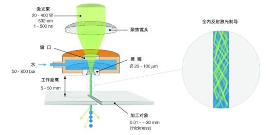 碳化硅的激光切割技术介绍
