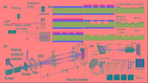 飞秒激光助力“硬核”红外微光学器件的革新
