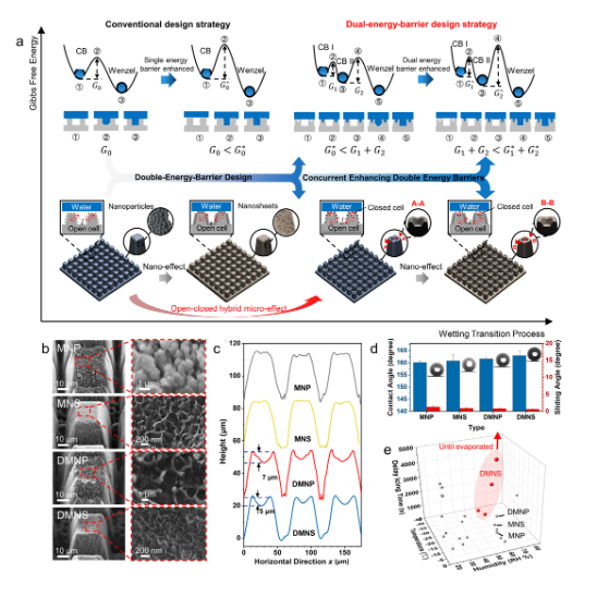 材料学院钟敏霖团队设计制备出双能垒高稳定性超疏水表面实现长时间延迟结冰