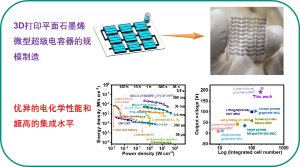 科学家实现3D打印石墨烯微型超级电容器构筑与单片集成