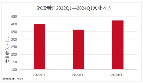 光至科技固体紫外激光器，助力PCB精密制造