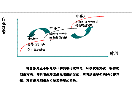 精密激光制造和服务发展前景分析(3)_激光制造