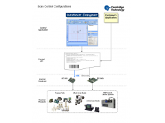 CTI扫描控制产品组 ScanMasterTM简介