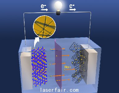 中美科学家找到钠离子充电电池改进新途径