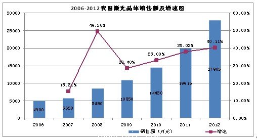 中国激光晶体行业研究报告(连载四)-201106-激