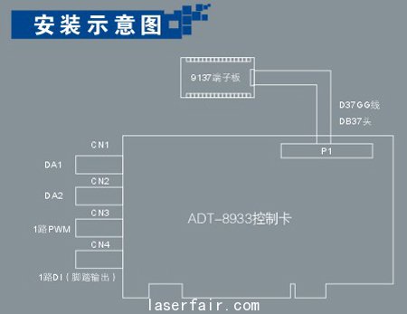 ADT-8933 PCI总线三轴运动控制卡安装示意图