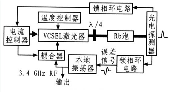 电路 电路图 电子 原理图 551_301_电路图分享 电路 电路图 电子 原理图 551_301