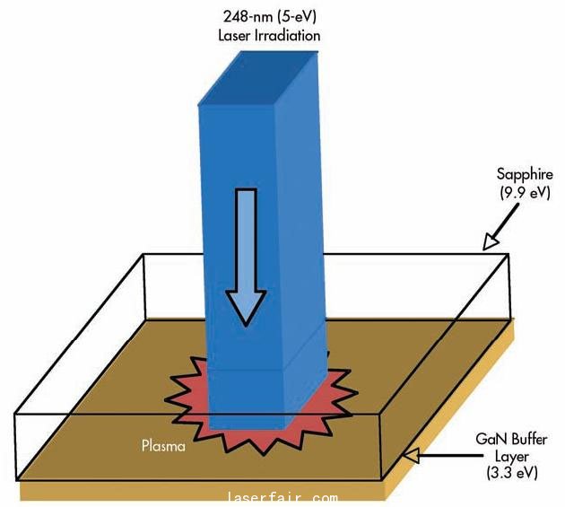 激光剥离led原理_激光制造网