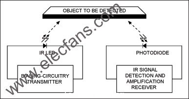  IR接近检测传感器的基本原理 www.elecfans.com
