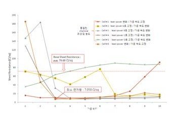 提高晶硅太阳能电池转换效率的相关激光技术-