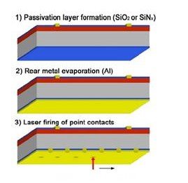 提高晶硅太阳能电池转换效率的相关激光技术(