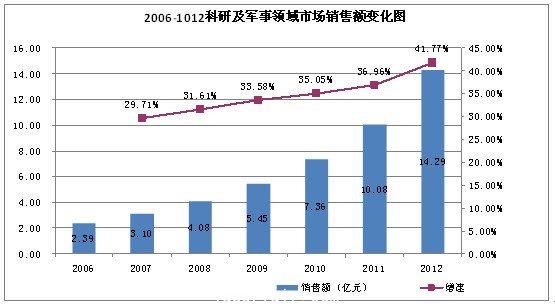 中国激光晶体行业研究报告-A3武汉激光专栏-激