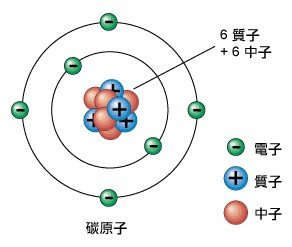 原子结构示意图 原子结构 原子结构图
