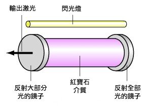 co2激光是什么原理_co2是什么气体