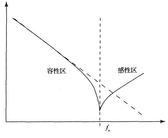 基于DDS的寄生电感测量仪设计-测试测量-激光