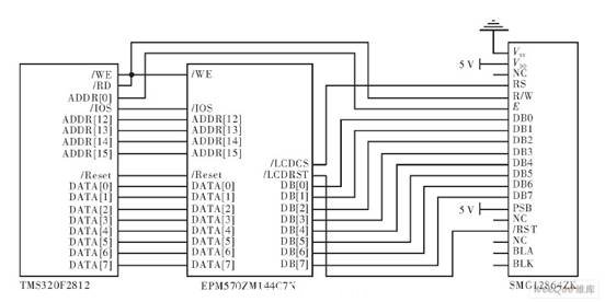 DSP与LCD之间的接口电路
